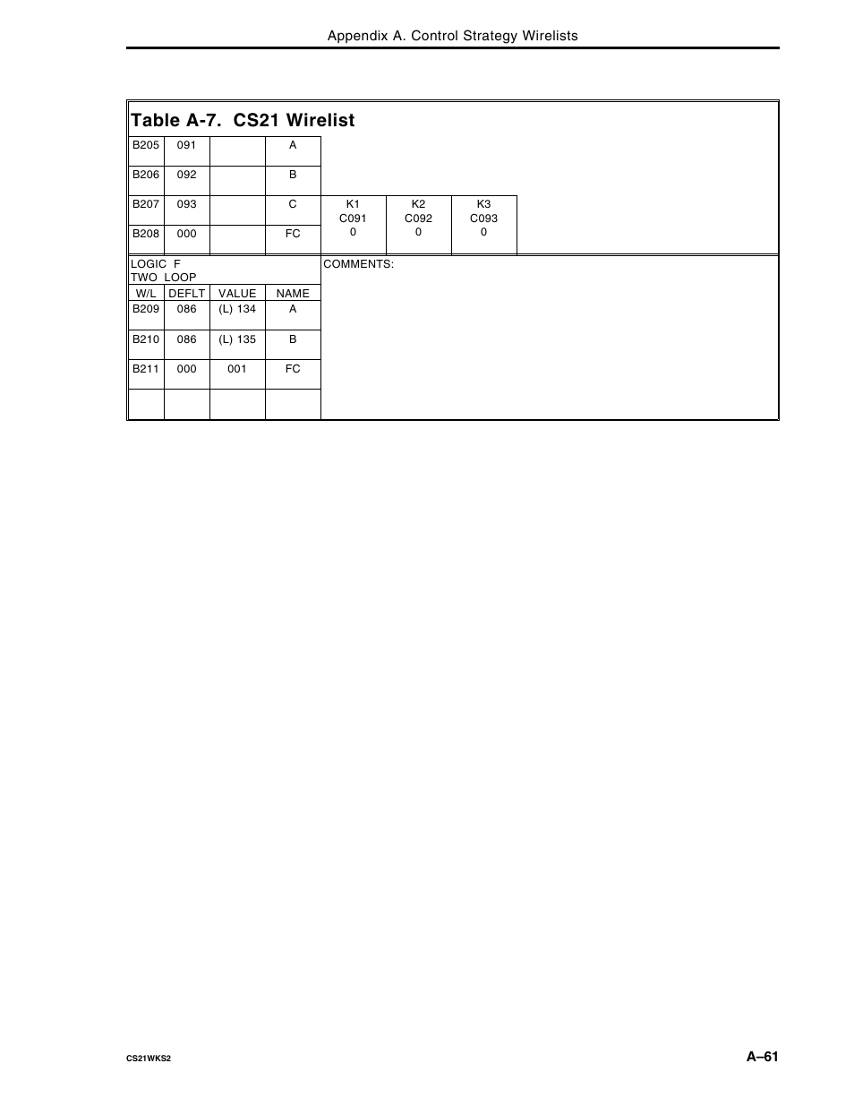 Table a-7. cs21 wirelist | Micromod Micro-DCI: 53MC5000 Multi-Loop Process Controller FLEXIBLE CONTROL STRATEGIES User Manual | Page 151 / 201