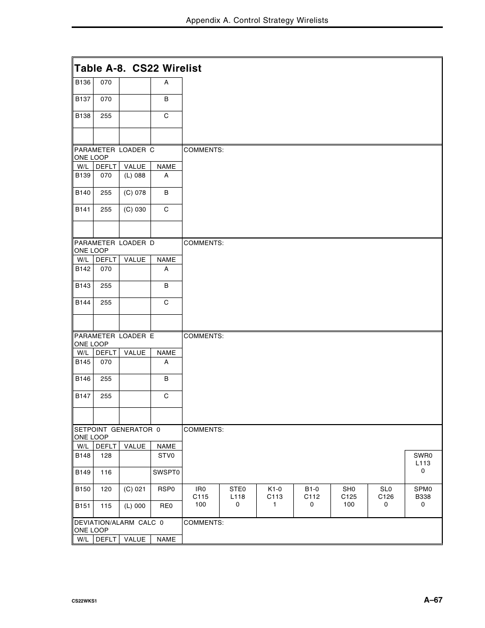 Table a-8. cs22 wirelist | Micromod Micro-DCI: 53MC5000 Multi-Loop Process Controller FLEXIBLE CONTROL STRATEGIES User Manual | Page 157 / 201