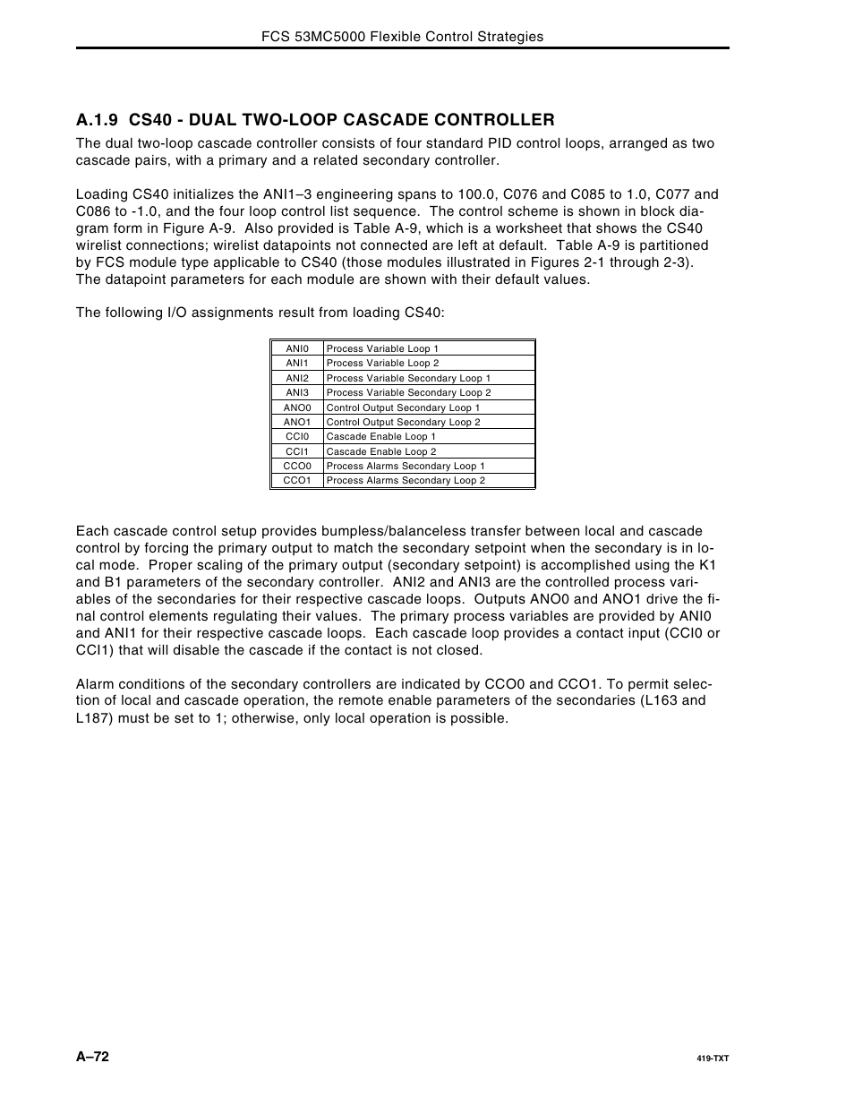A.1.9 cs40 - dual two-loop cascade controller | Micromod Micro-DCI: 53MC5000 Multi-Loop Process Controller FLEXIBLE CONTROL STRATEGIES User Manual | Page 162 / 201