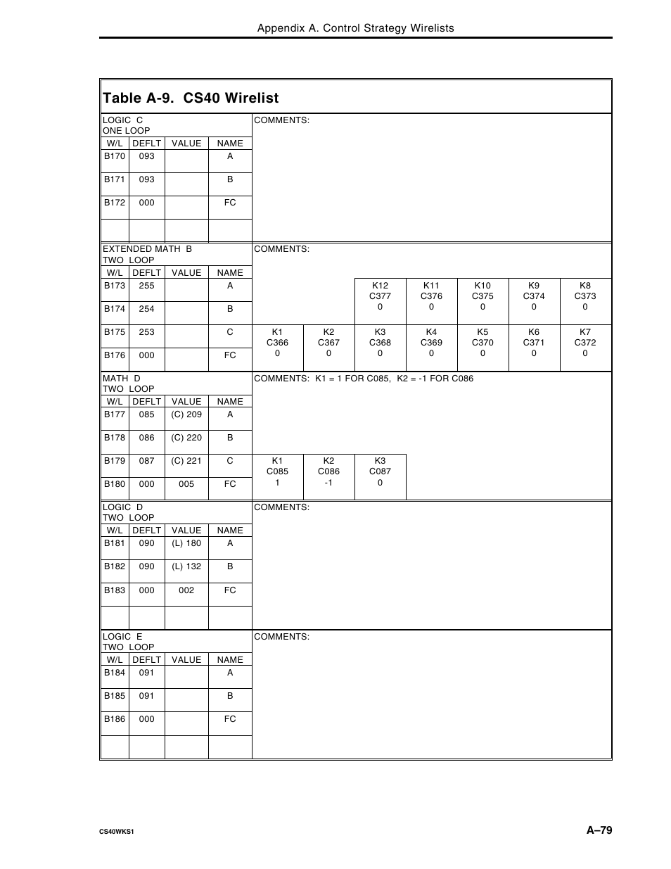 Table a-9. cs40 wirelist | Micromod Micro-DCI: 53MC5000 Multi-Loop Process Controller FLEXIBLE CONTROL STRATEGIES User Manual | Page 169 / 201