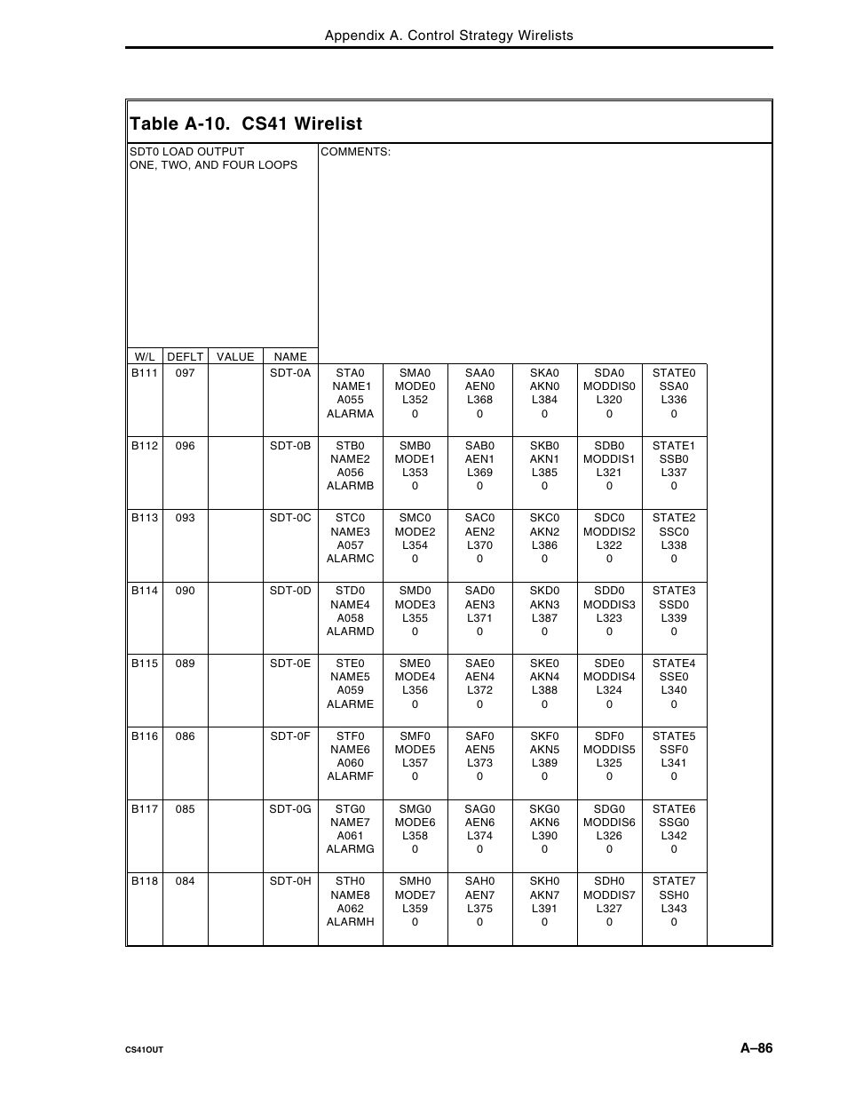 Table a-10. cs41 wirelist | Micromod Micro-DCI: 53MC5000 Multi-Loop Process Controller FLEXIBLE CONTROL STRATEGIES User Manual | Page 176 / 201