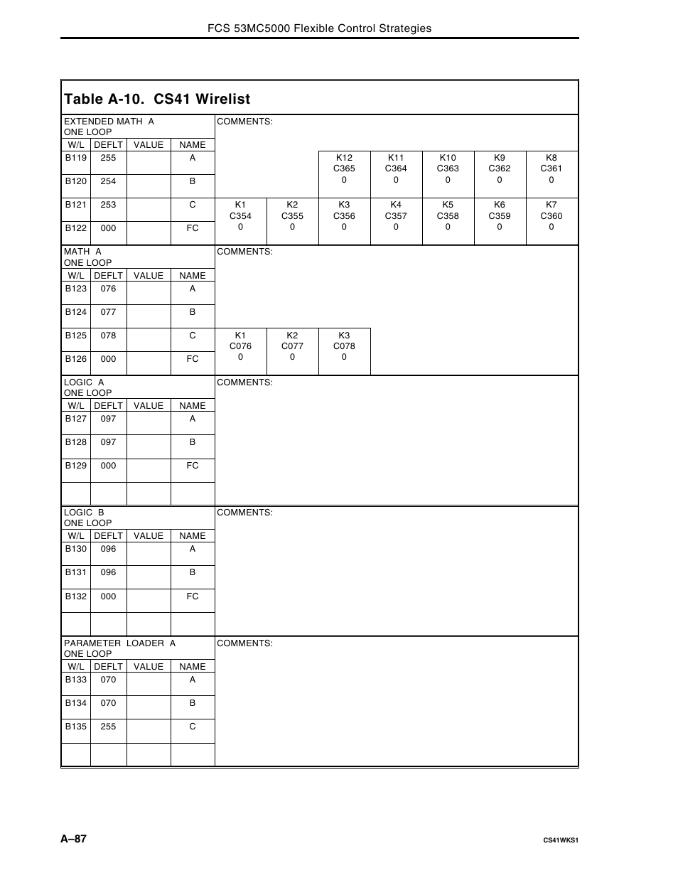 Table a-10. cs41 wirelist | Micromod Micro-DCI: 53MC5000 Multi-Loop Process Controller FLEXIBLE CONTROL STRATEGIES User Manual | Page 177 / 201