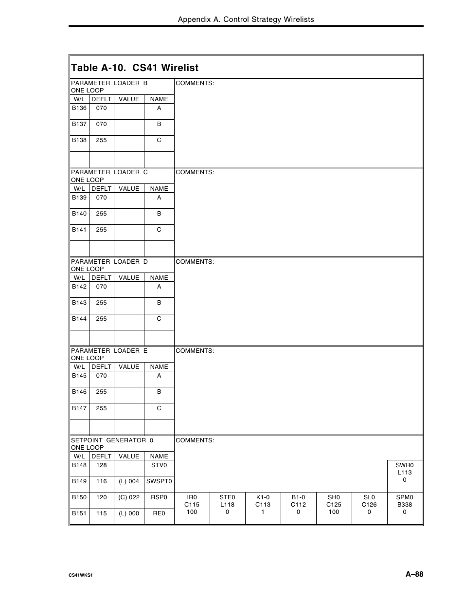 Table a-10. cs41 wirelist | Micromod Micro-DCI: 53MC5000 Multi-Loop Process Controller FLEXIBLE CONTROL STRATEGIES User Manual | Page 178 / 201