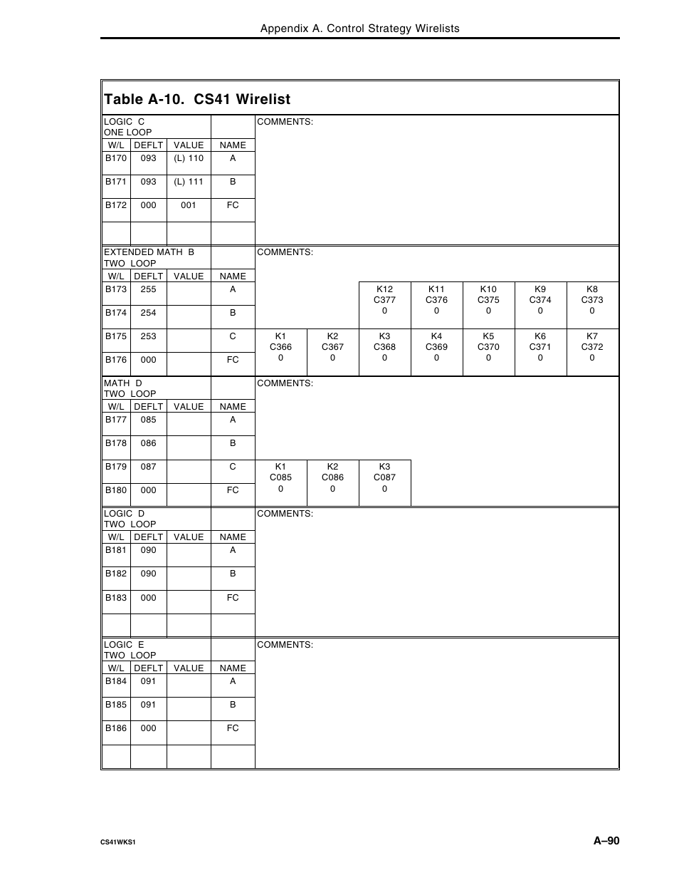 Table a-10. cs41 wirelist | Micromod Micro-DCI: 53MC5000 Multi-Loop Process Controller FLEXIBLE CONTROL STRATEGIES User Manual | Page 180 / 201