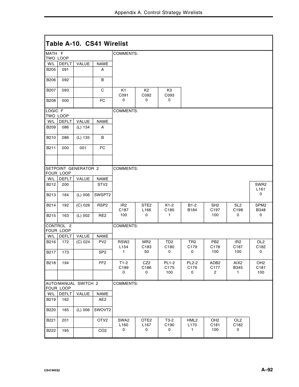 Table a-10. cs41 wirelist | Micromod Micro-DCI: 53MC5000 Multi-Loop Process Controller FLEXIBLE CONTROL STRATEGIES User Manual | Page 182 / 201