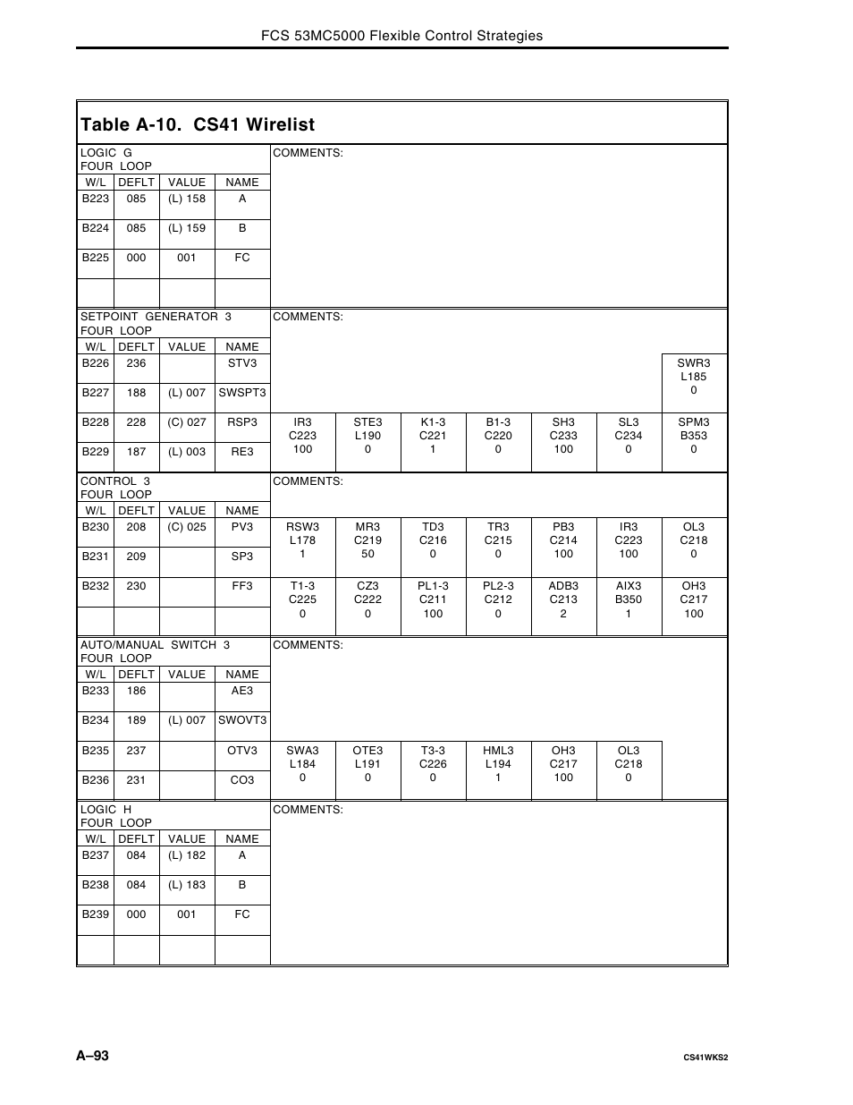 Table a-10. cs41 wirelist | Micromod Micro-DCI: 53MC5000 Multi-Loop Process Controller FLEXIBLE CONTROL STRATEGIES User Manual | Page 183 / 201