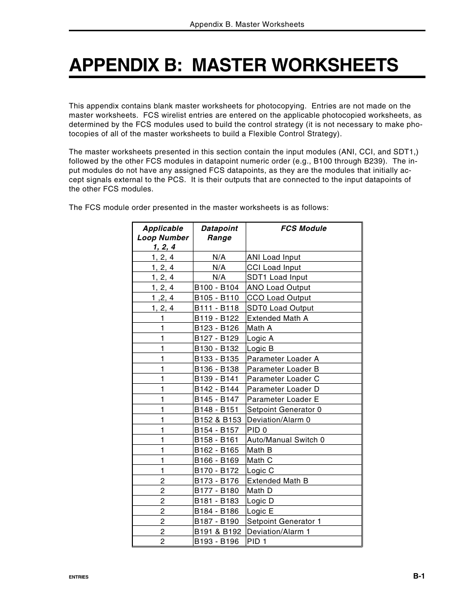 Appendix b: master worksheets | Micromod Micro-DCI: 53MC5000 Multi-Loop Process Controller FLEXIBLE CONTROL STRATEGIES User Manual | Page 185 / 201