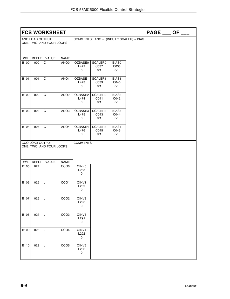 Fcs worksheet page ___ of | Micromod Micro-DCI: 53MC5000 Multi-Loop Process Controller FLEXIBLE CONTROL STRATEGIES User Manual | Page 190 / 201