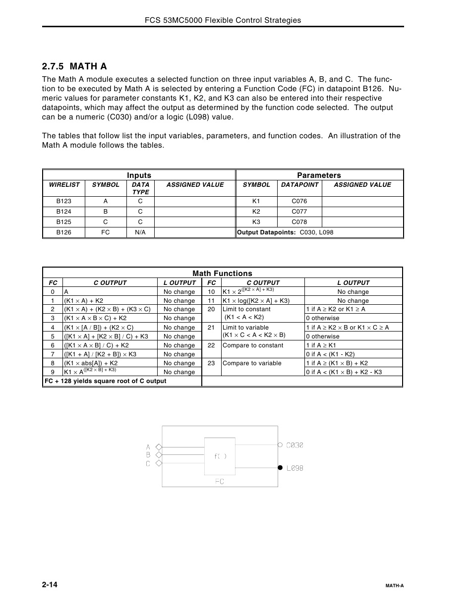 5 math a | Micromod Micro-DCI: 53MC5000 Multi-Loop Process Controller FLEXIBLE CONTROL STRATEGIES User Manual | Page 21 / 201