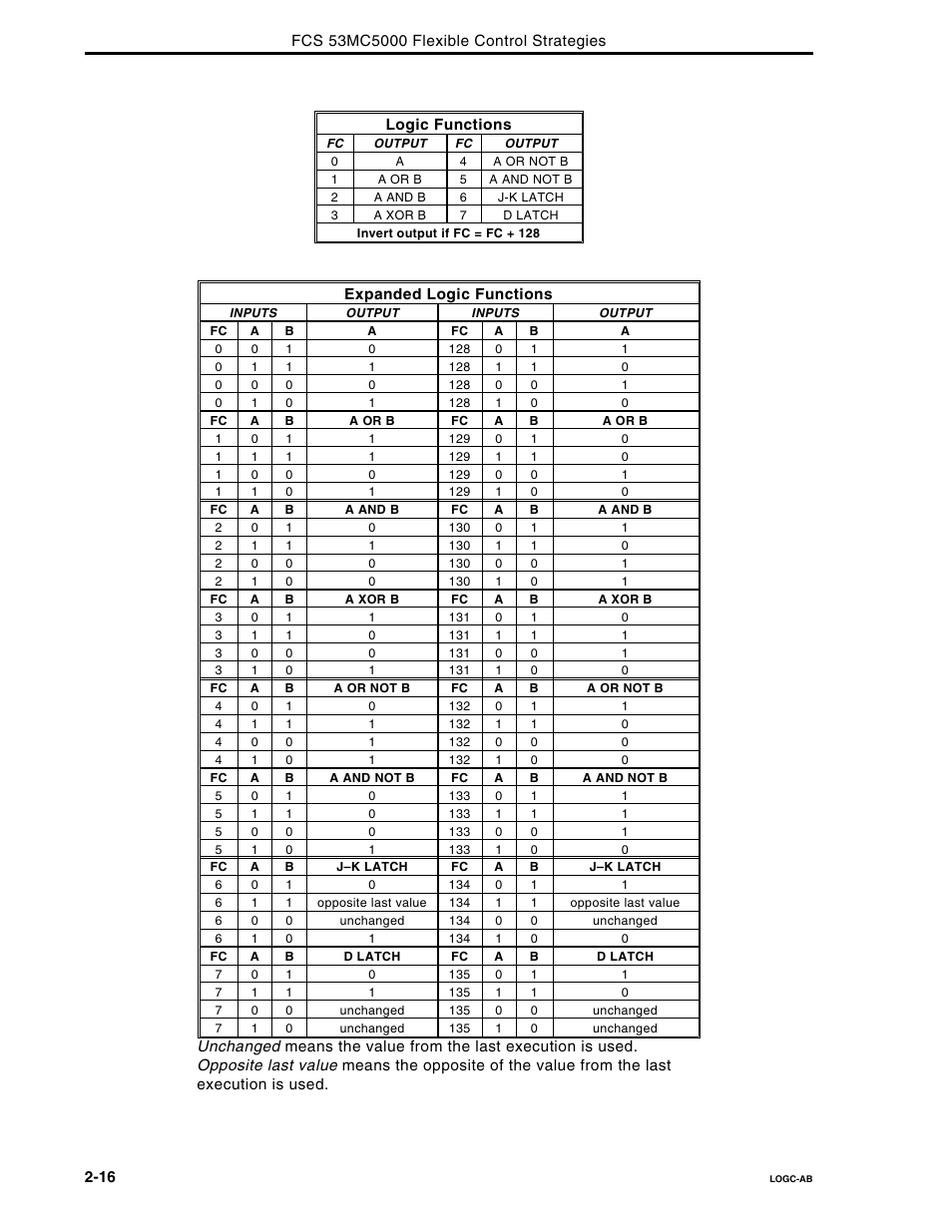 Micromod Micro-DCI: 53MC5000 Multi-Loop Process Controller FLEXIBLE CONTROL STRATEGIES User Manual | Page 23 / 201