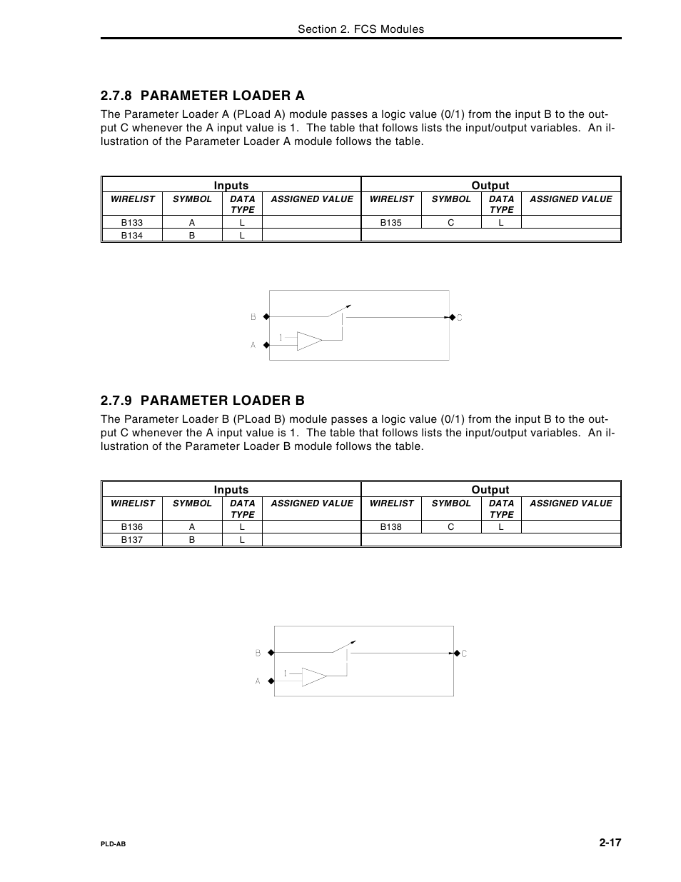 8 parameter loader a, 9 parameter loader b | Micromod Micro-DCI: 53MC5000 Multi-Loop Process Controller FLEXIBLE CONTROL STRATEGIES User Manual | Page 24 / 201