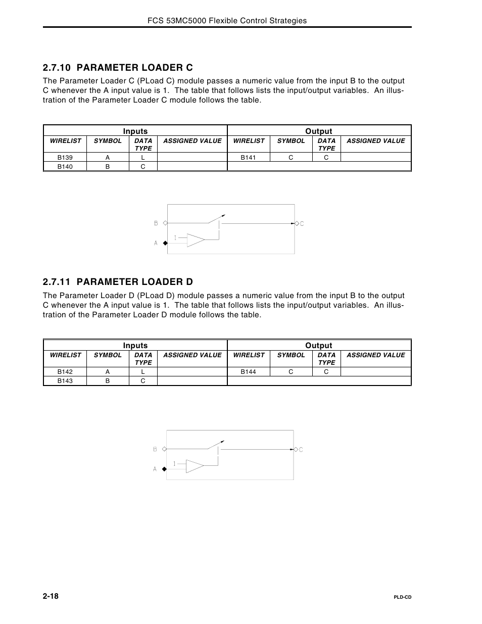 10 parameter loader c, 11 parameter loader d | Micromod Micro-DCI: 53MC5000 Multi-Loop Process Controller FLEXIBLE CONTROL STRATEGIES User Manual | Page 25 / 201