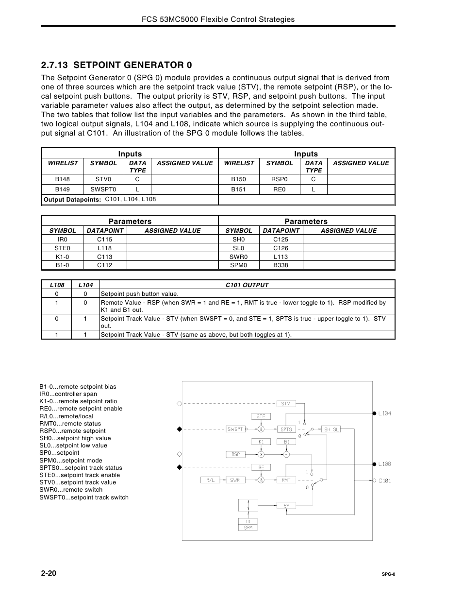 13 setpoint generator 0 | Micromod Micro-DCI: 53MC5000 Multi-Loop Process Controller FLEXIBLE CONTROL STRATEGIES User Manual | Page 27 / 201
