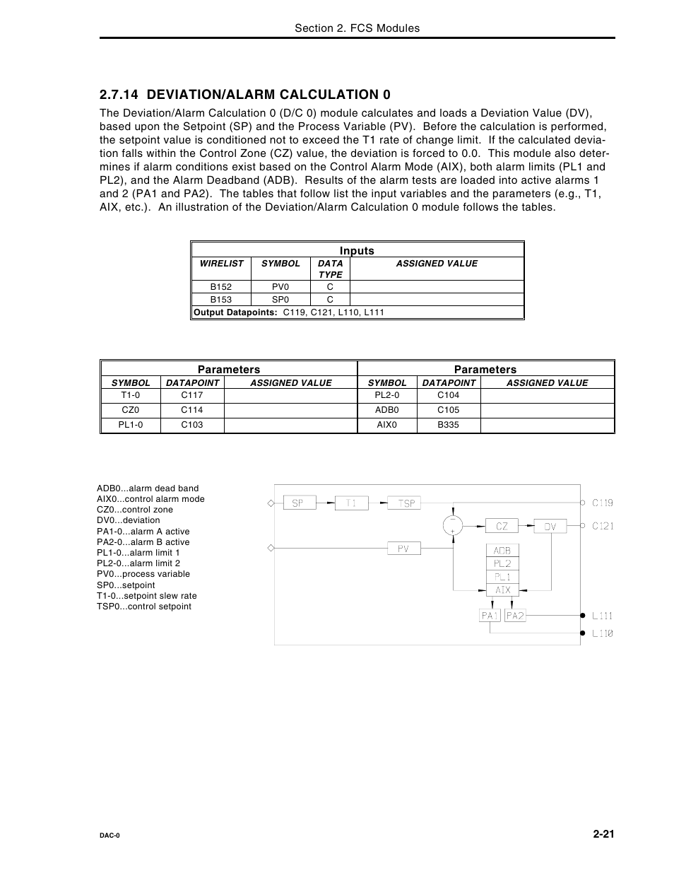 14 deviation/alarm calculation 0 | Micromod Micro-DCI: 53MC5000 Multi-Loop Process Controller FLEXIBLE CONTROL STRATEGIES User Manual | Page 28 / 201