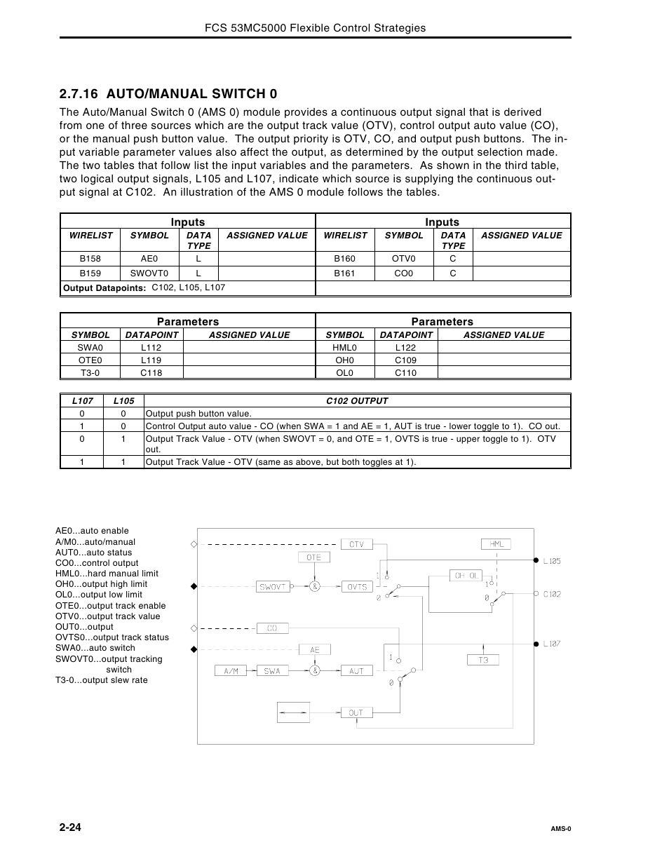 16 auto/manual switch 0 | Micromod Micro-DCI: 53MC5000 Multi-Loop Process Controller FLEXIBLE CONTROL STRATEGIES User Manual | Page 31 / 201