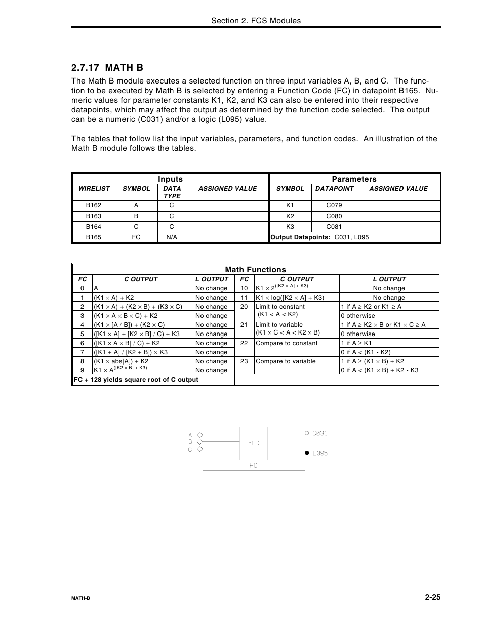 17 math b | Micromod Micro-DCI: 53MC5000 Multi-Loop Process Controller FLEXIBLE CONTROL STRATEGIES User Manual | Page 32 / 201