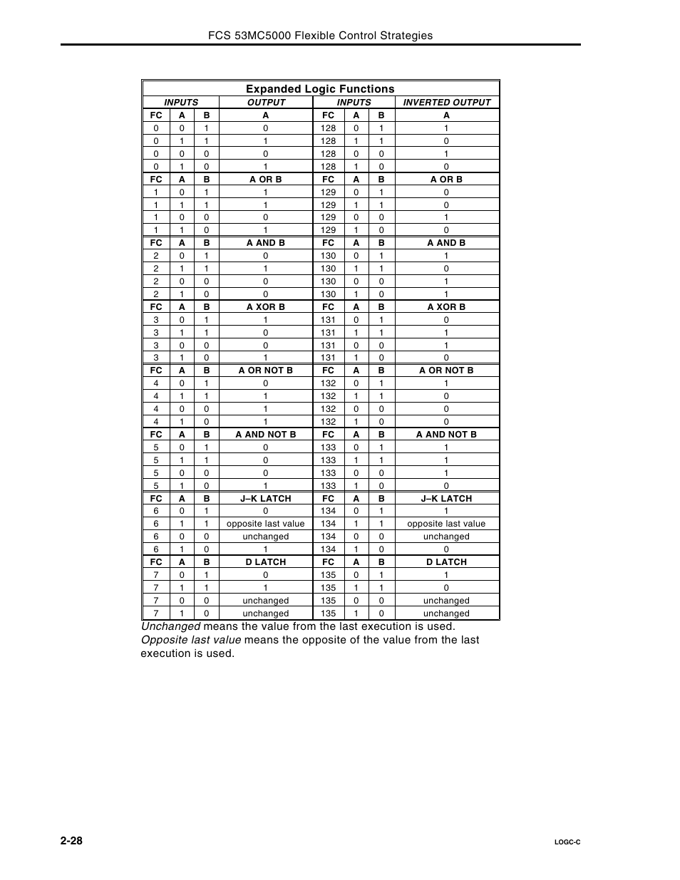 Micromod Micro-DCI: 53MC5000 Multi-Loop Process Controller FLEXIBLE CONTROL STRATEGIES User Manual | Page 35 / 201
