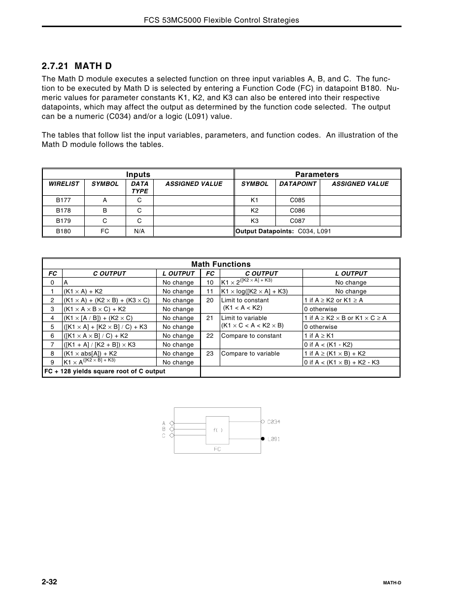 21 math d | Micromod Micro-DCI: 53MC5000 Multi-Loop Process Controller FLEXIBLE CONTROL STRATEGIES User Manual | Page 39 / 201