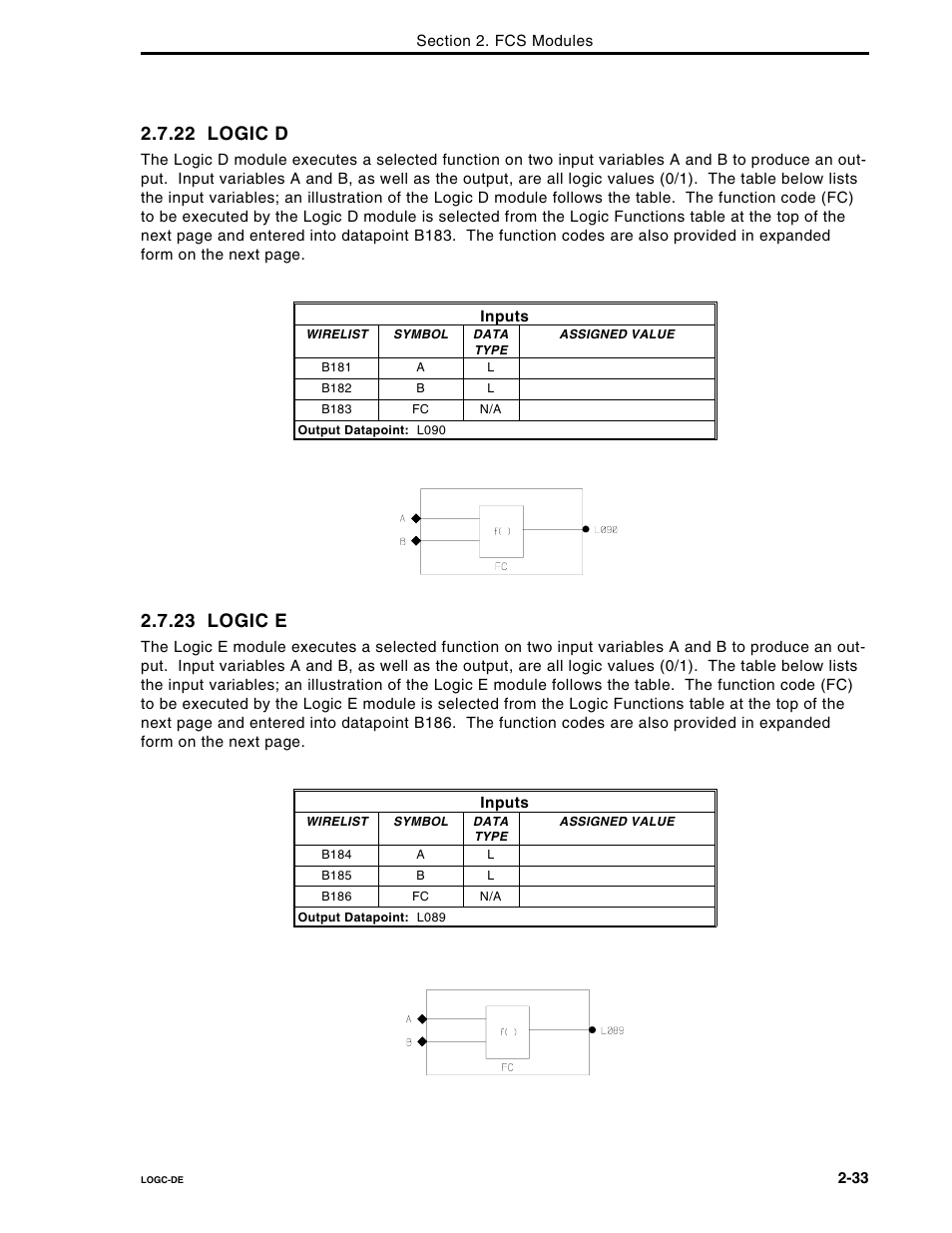 22 logic d, 23 logic e | Micromod Micro-DCI: 53MC5000 Multi-Loop Process Controller FLEXIBLE CONTROL STRATEGIES User Manual | Page 40 / 201