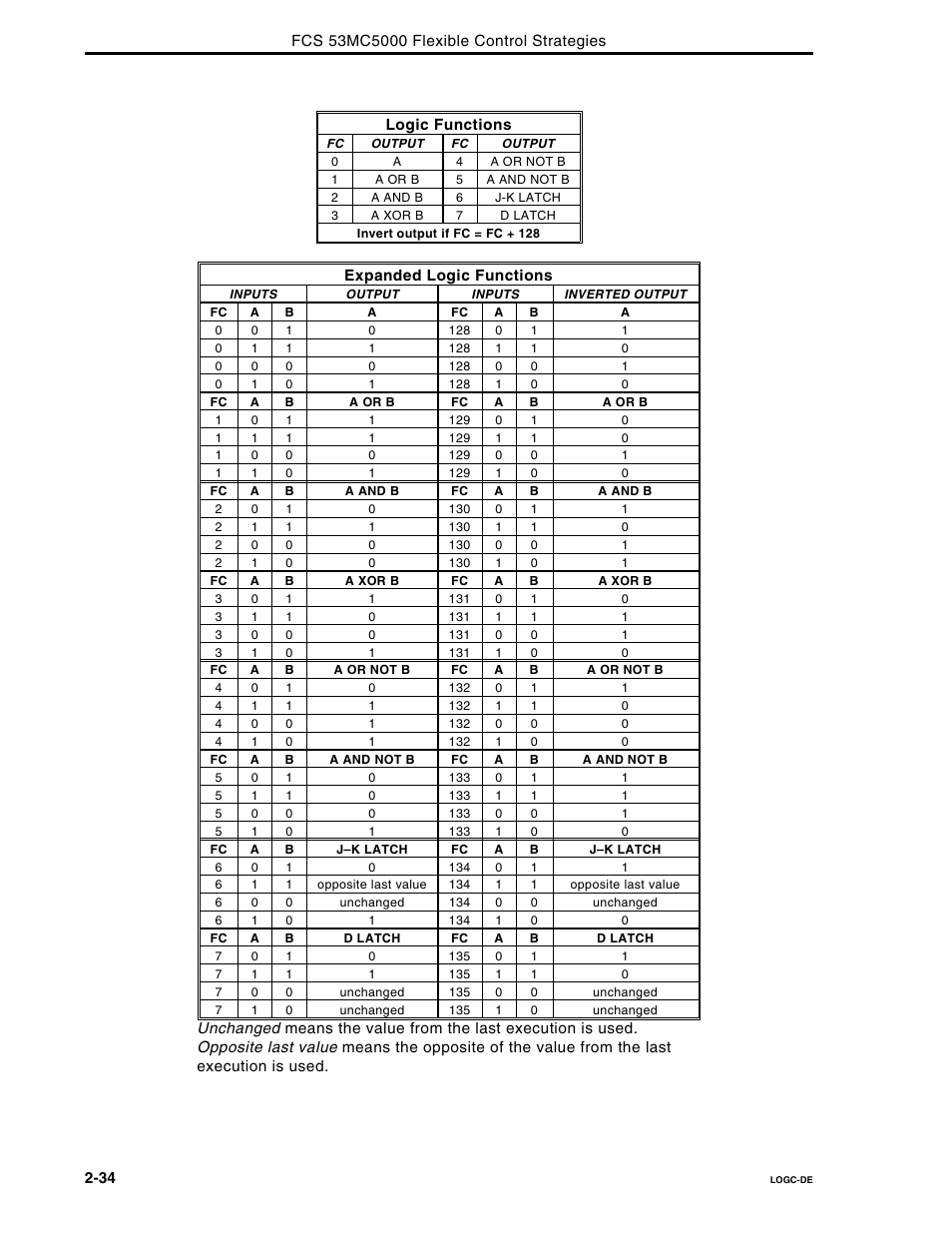 Micromod Micro-DCI: 53MC5000 Multi-Loop Process Controller FLEXIBLE CONTROL STRATEGIES User Manual | Page 41 / 201