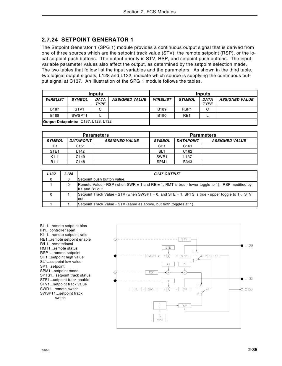 24 setpoint generator 1 | Micromod Micro-DCI: 53MC5000 Multi-Loop Process Controller FLEXIBLE CONTROL STRATEGIES User Manual | Page 42 / 201