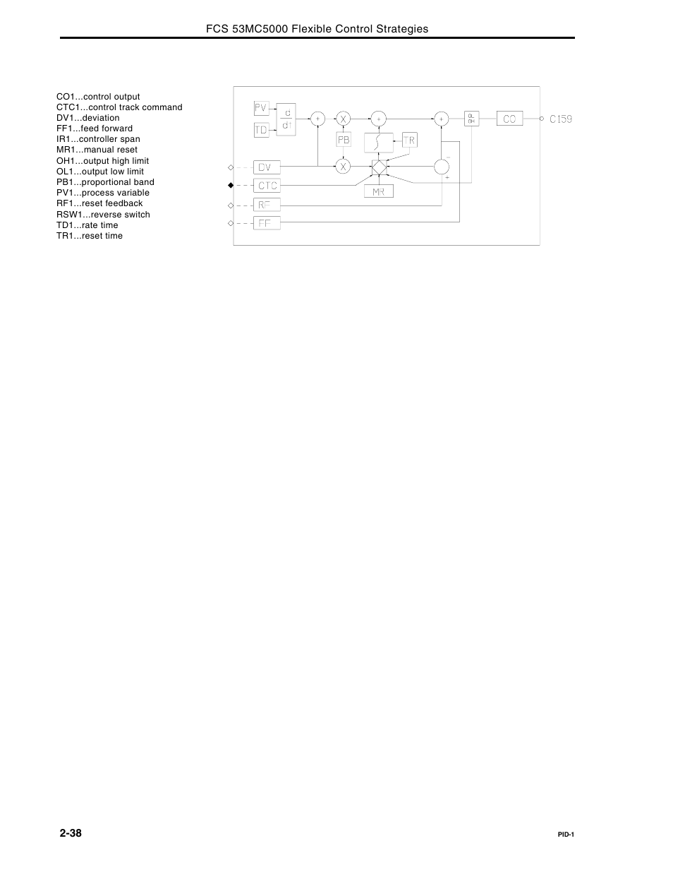 Micromod Micro-DCI: 53MC5000 Multi-Loop Process Controller FLEXIBLE CONTROL STRATEGIES User Manual | Page 45 / 201