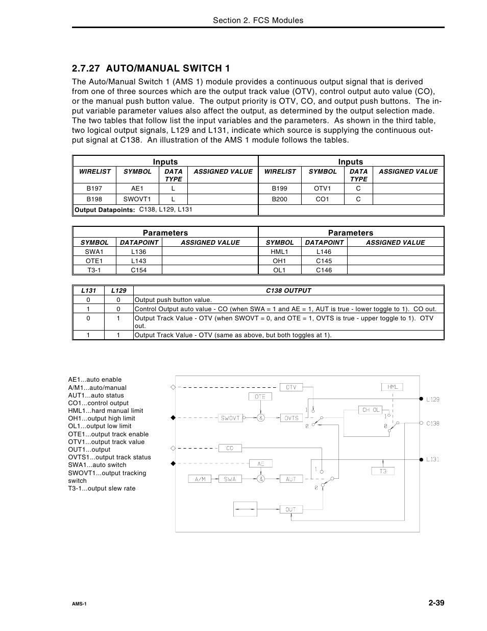 27 auto/manual switch 1 | Micromod Micro-DCI: 53MC5000 Multi-Loop Process Controller FLEXIBLE CONTROL STRATEGIES User Manual | Page 46 / 201