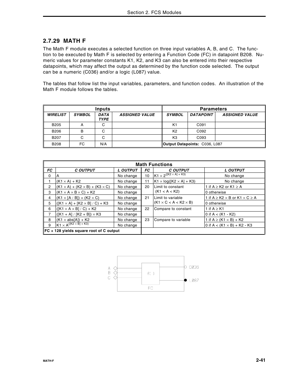 29 math f | Micromod Micro-DCI: 53MC5000 Multi-Loop Process Controller FLEXIBLE CONTROL STRATEGIES User Manual | Page 48 / 201