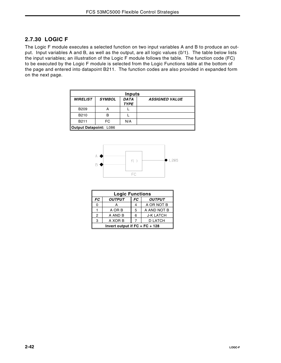 30 logic f | Micromod Micro-DCI: 53MC5000 Multi-Loop Process Controller FLEXIBLE CONTROL STRATEGIES User Manual | Page 49 / 201