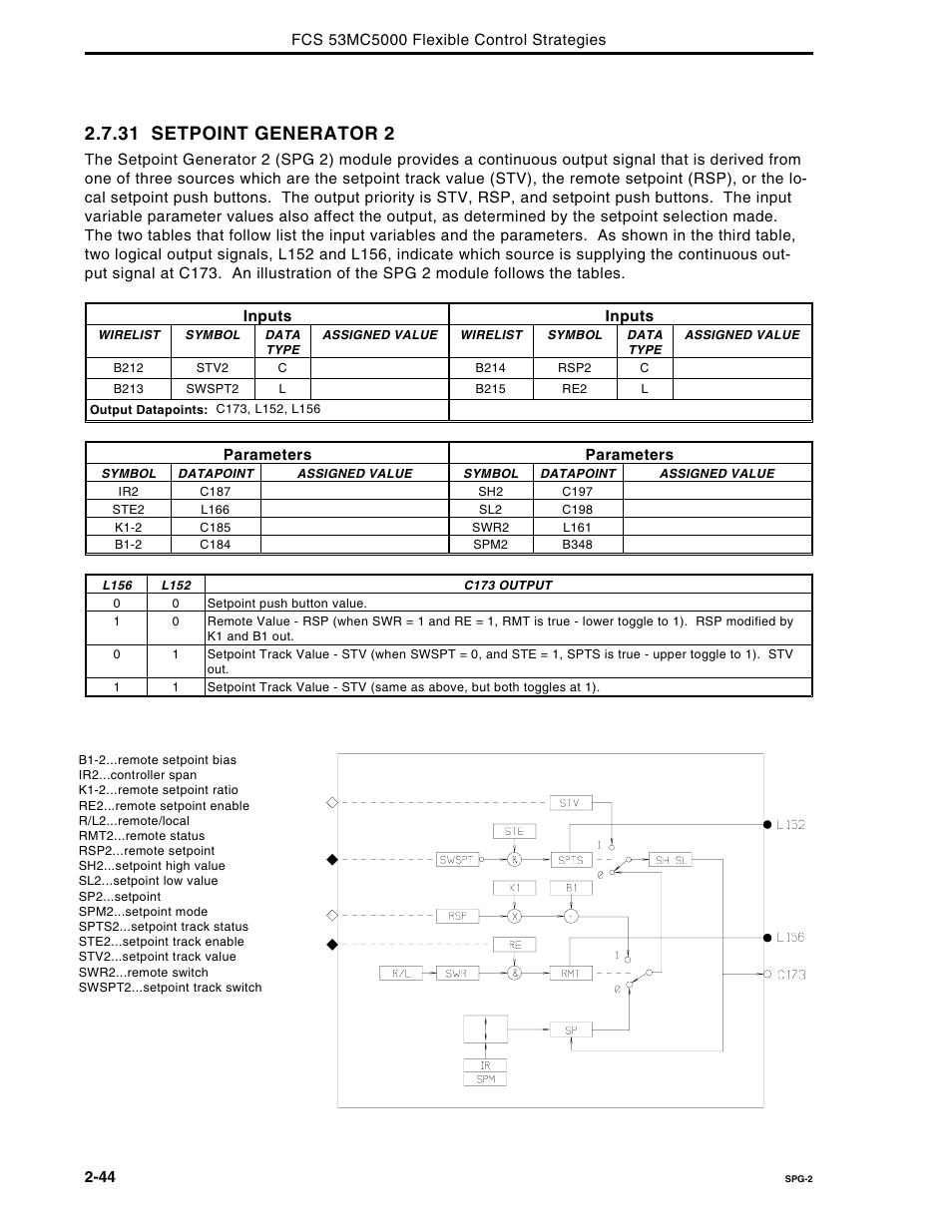 31 setpoint generator 2 | Micromod Micro-DCI: 53MC5000 Multi-Loop Process Controller FLEXIBLE CONTROL STRATEGIES User Manual | Page 51 / 201