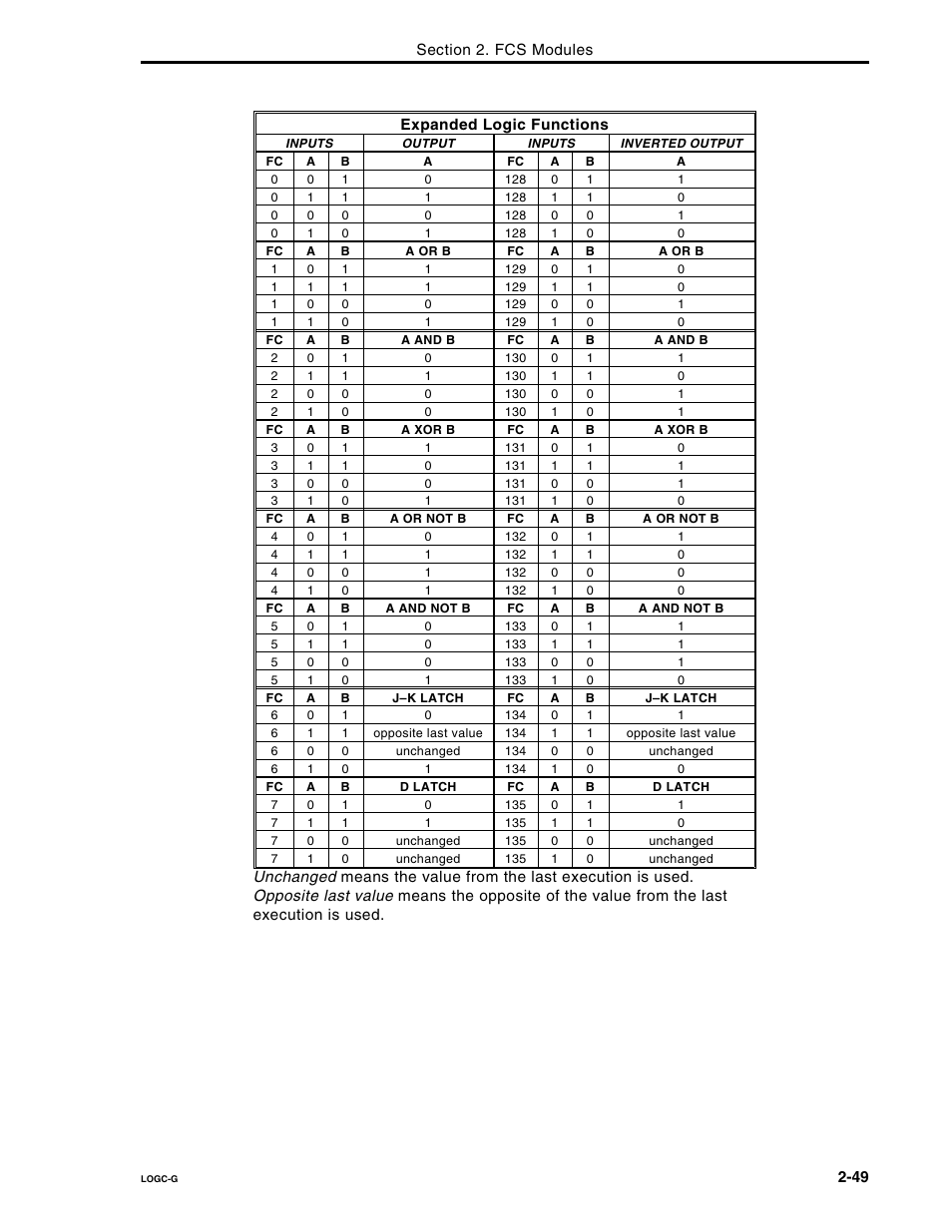 Micromod Micro-DCI: 53MC5000 Multi-Loop Process Controller FLEXIBLE CONTROL STRATEGIES User Manual | Page 56 / 201