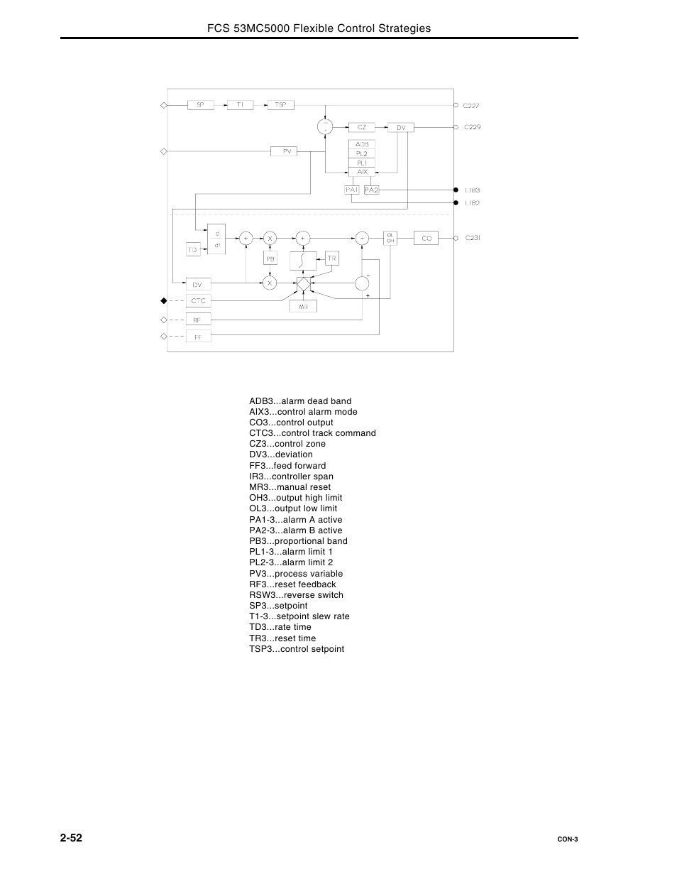 Micromod Micro-DCI: 53MC5000 Multi-Loop Process Controller FLEXIBLE CONTROL STRATEGIES User Manual | Page 59 / 201
