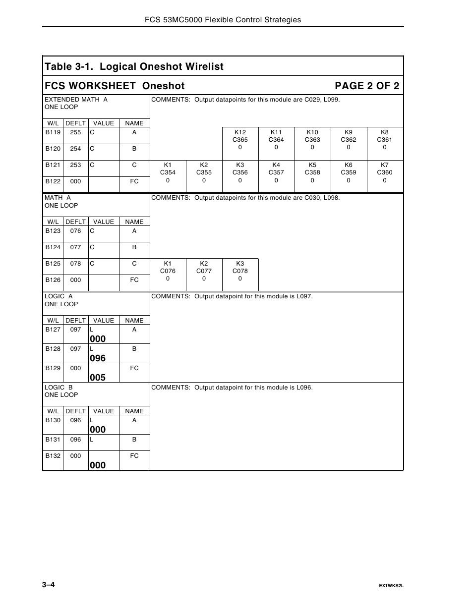 Micromod Micro-DCI: 53MC5000 Multi-Loop Process Controller FLEXIBLE CONTROL STRATEGIES User Manual | Page 69 / 201