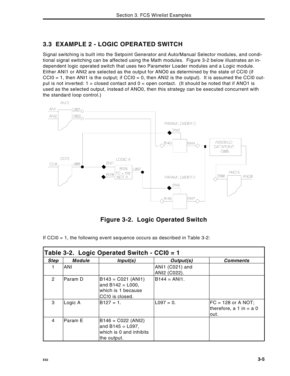 3 example 2 - logic operated switch, Figure 3-2. logic operated switch, Table 3-2. logic operated switch - cci0 = 1 | Micromod Micro-DCI: 53MC5000 Multi-Loop Process Controller FLEXIBLE CONTROL STRATEGIES User Manual | Page 70 / 201