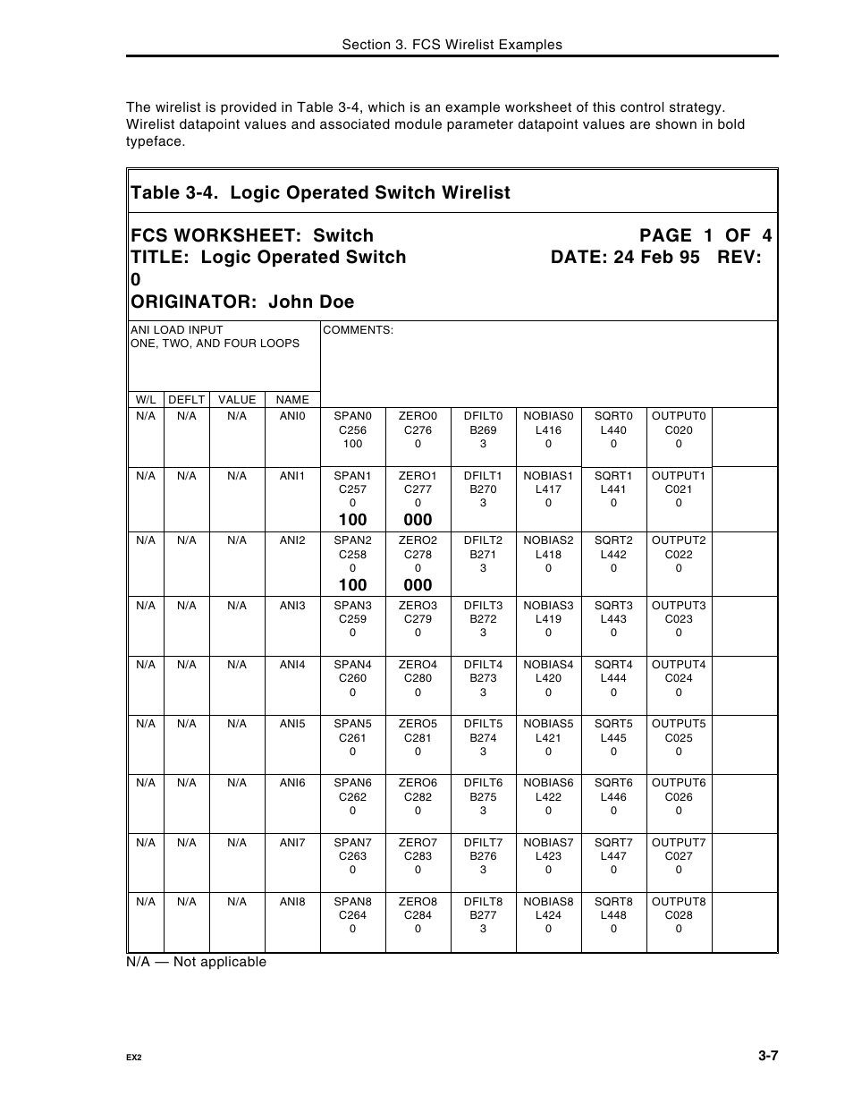 Micromod Micro-DCI: 53MC5000 Multi-Loop Process Controller FLEXIBLE CONTROL STRATEGIES User Manual | Page 72 / 201
