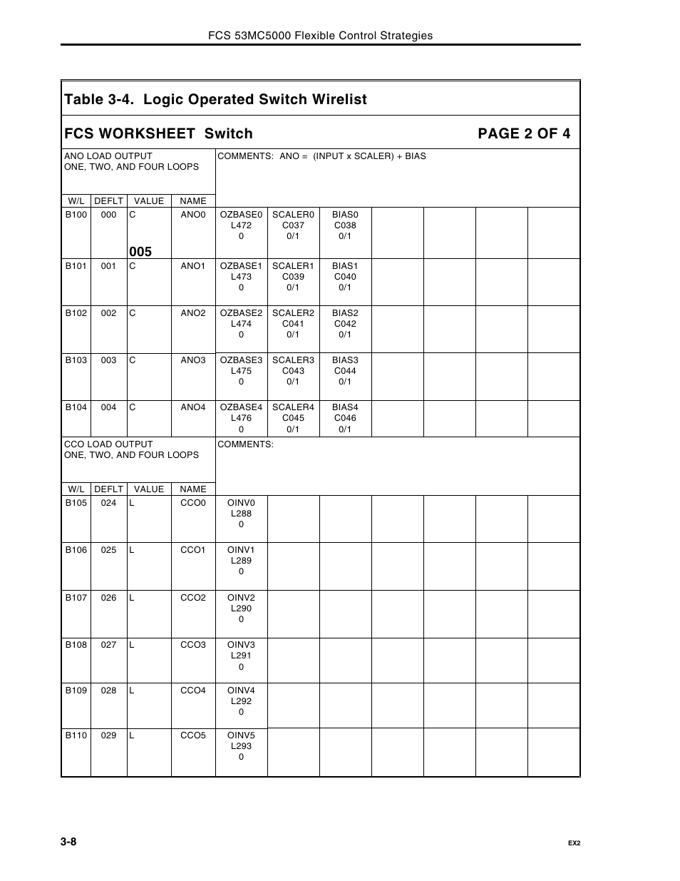 Micromod Micro-DCI: 53MC5000 Multi-Loop Process Controller FLEXIBLE CONTROL STRATEGIES User Manual | Page 73 / 201