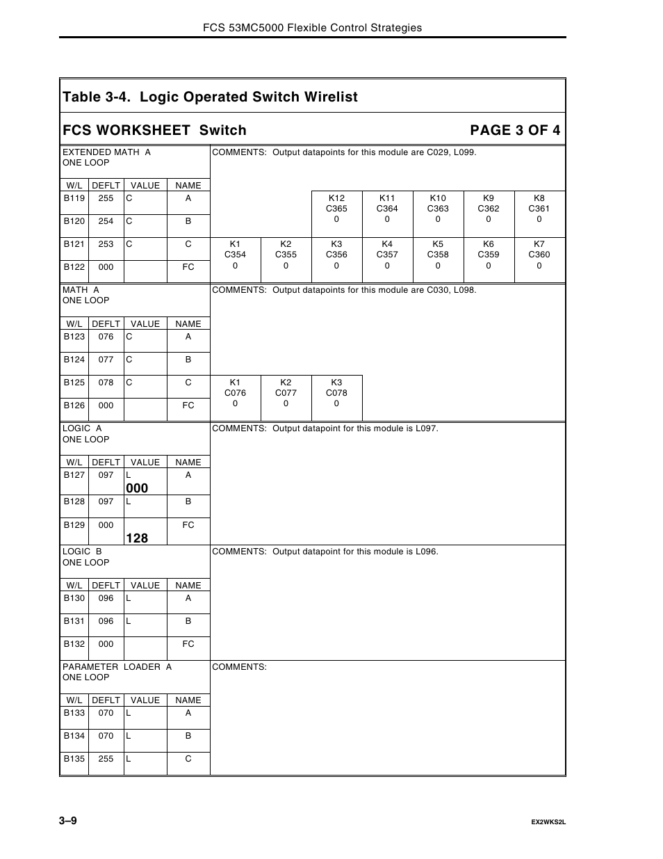 Micromod Micro-DCI: 53MC5000 Multi-Loop Process Controller FLEXIBLE CONTROL STRATEGIES User Manual | Page 74 / 201