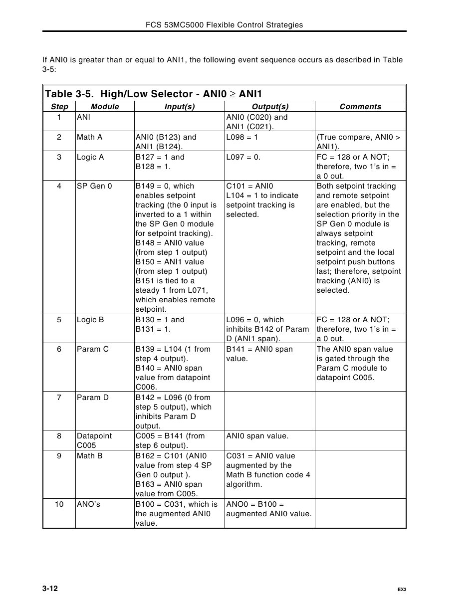 Table 3-5. high/low selector - ani0 ≥ ani1 | Micromod Micro-DCI: 53MC5000 Multi-Loop Process Controller FLEXIBLE CONTROL STRATEGIES User Manual | Page 77 / 201