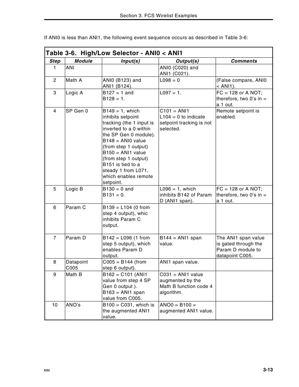 Table 3-6. high/low selector - ani0 < ani1 | Micromod Micro-DCI: 53MC5000 Multi-Loop Process Controller FLEXIBLE CONTROL STRATEGIES User Manual | Page 78 / 201