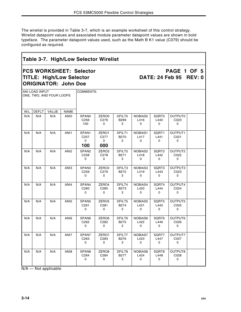 Micromod Micro-DCI: 53MC5000 Multi-Loop Process Controller FLEXIBLE CONTROL STRATEGIES User Manual | Page 79 / 201