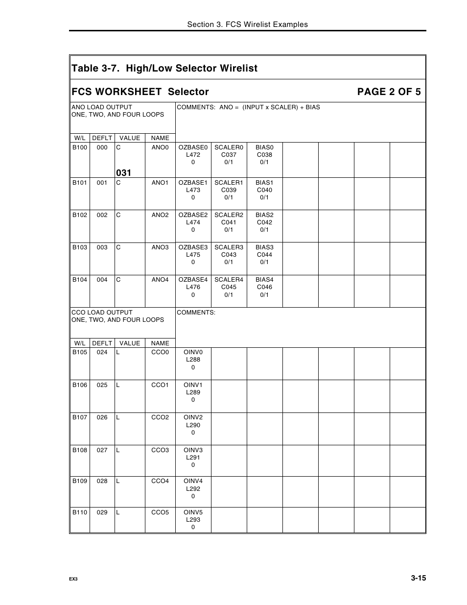 Micromod Micro-DCI: 53MC5000 Multi-Loop Process Controller FLEXIBLE CONTROL STRATEGIES User Manual | Page 80 / 201
