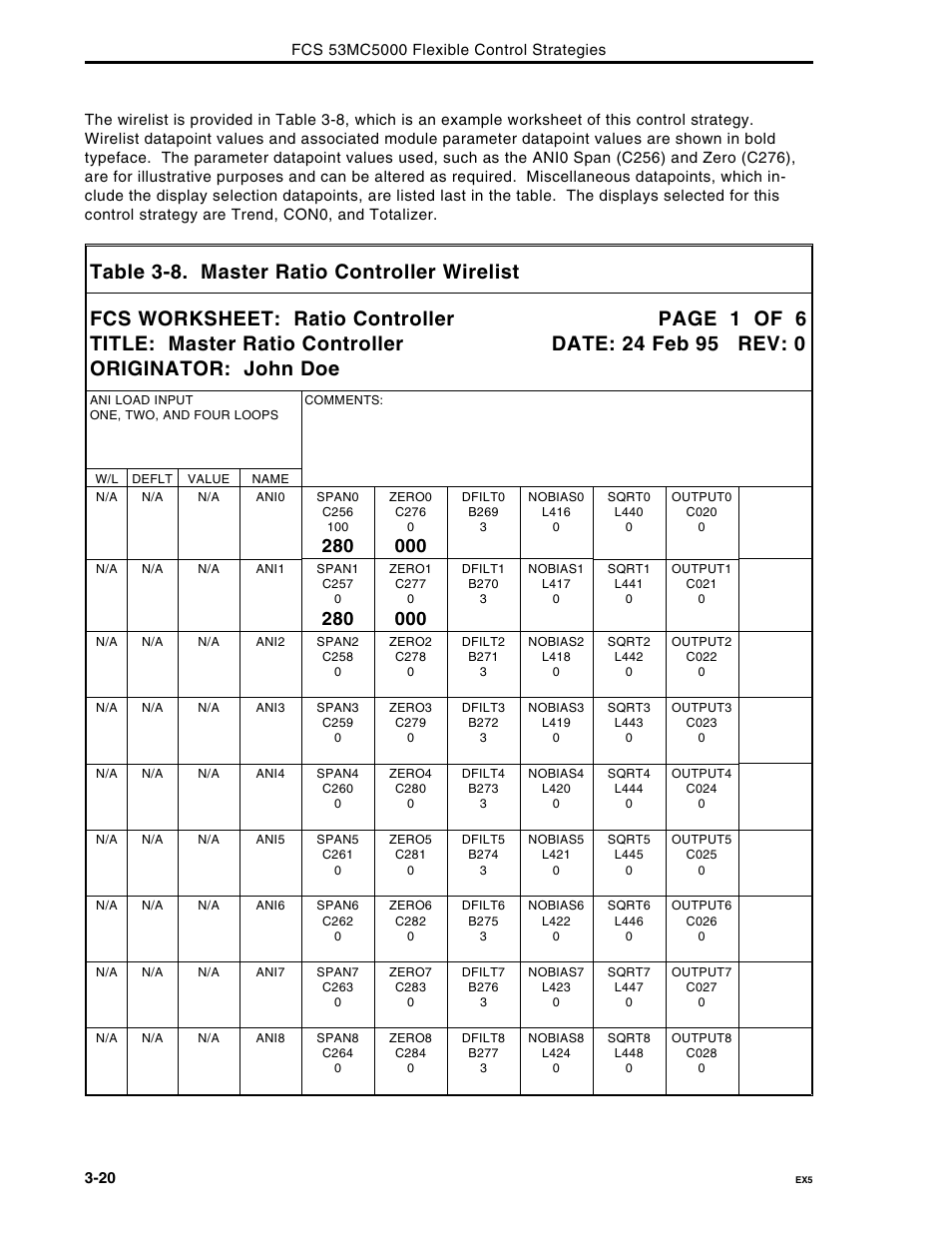 Micromod Micro-DCI: 53MC5000 Multi-Loop Process Controller FLEXIBLE CONTROL STRATEGIES User Manual | Page 85 / 201