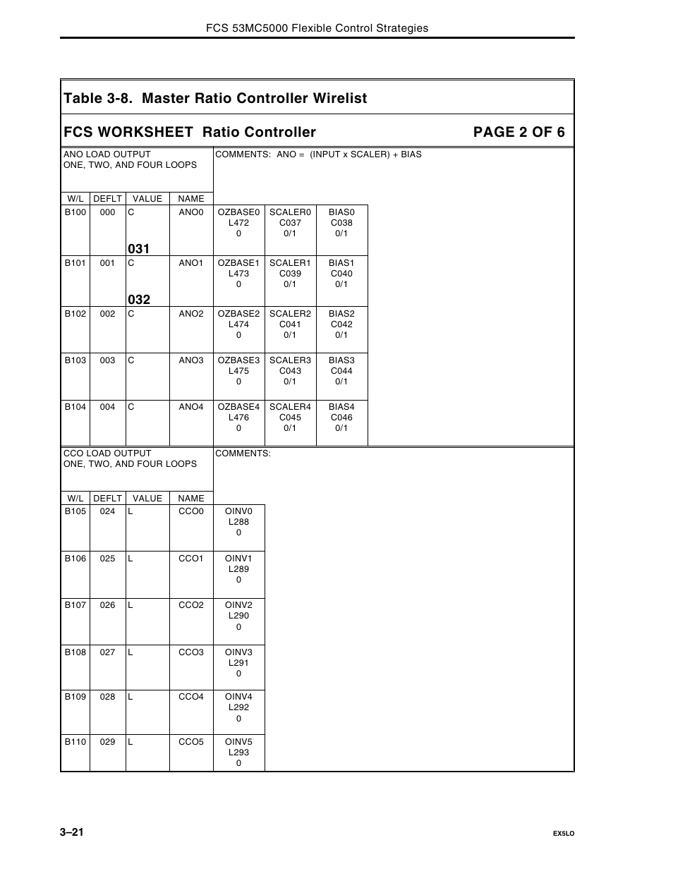 Micromod Micro-DCI: 53MC5000 Multi-Loop Process Controller FLEXIBLE CONTROL STRATEGIES User Manual | Page 86 / 201