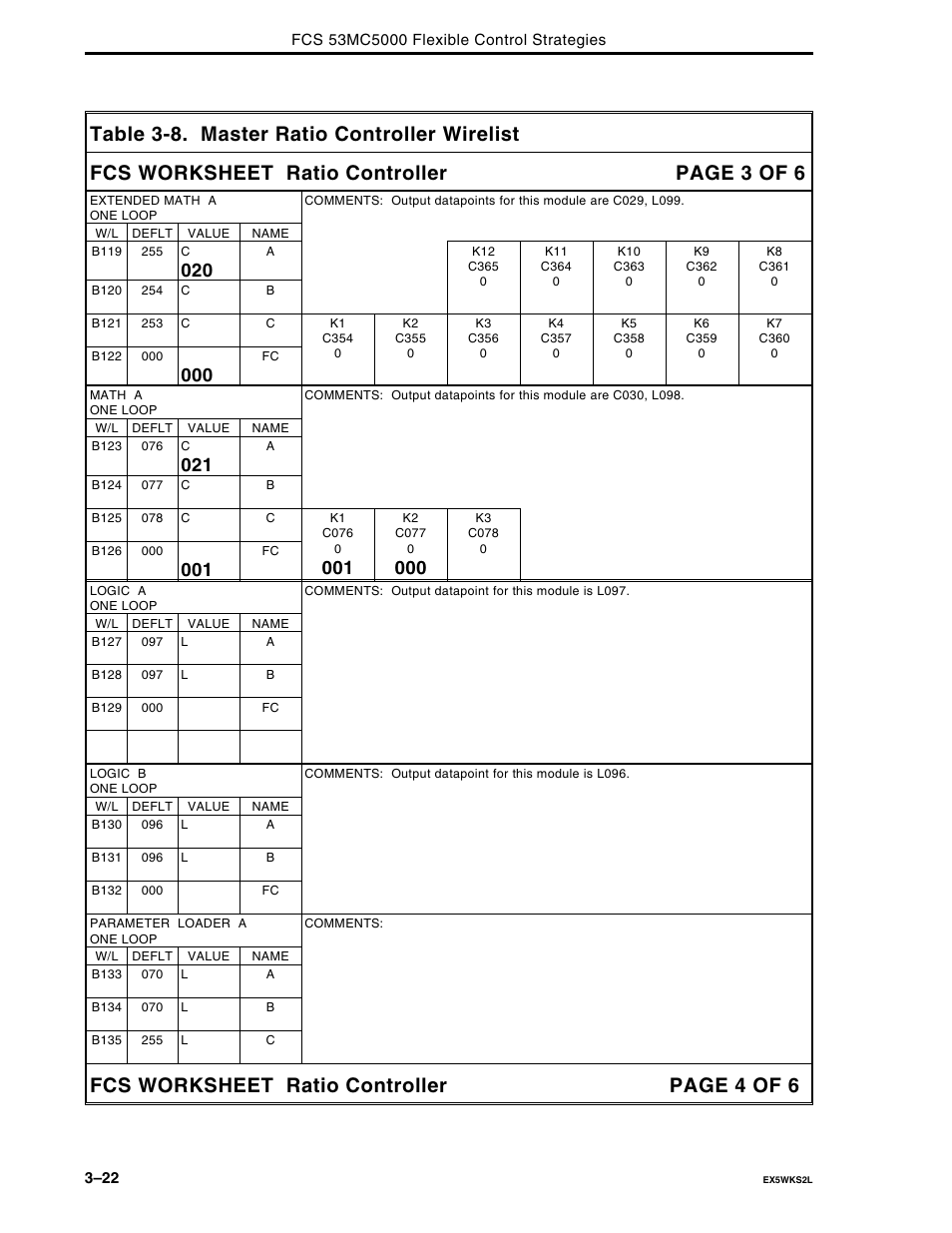 Fcs worksheet ratio controller page 4 of 6 | Micromod Micro-DCI: 53MC5000 Multi-Loop Process Controller FLEXIBLE CONTROL STRATEGIES User Manual | Page 87 / 201