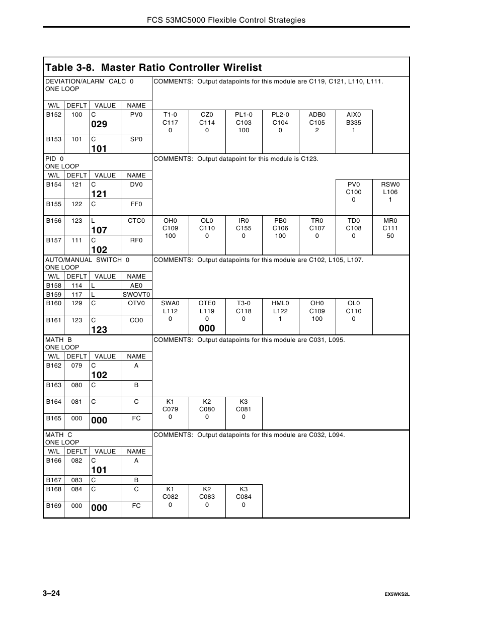 Table 3-8. master ratio controller wirelist | Micromod Micro-DCI: 53MC5000 Multi-Loop Process Controller FLEXIBLE CONTROL STRATEGIES User Manual | Page 89 / 201