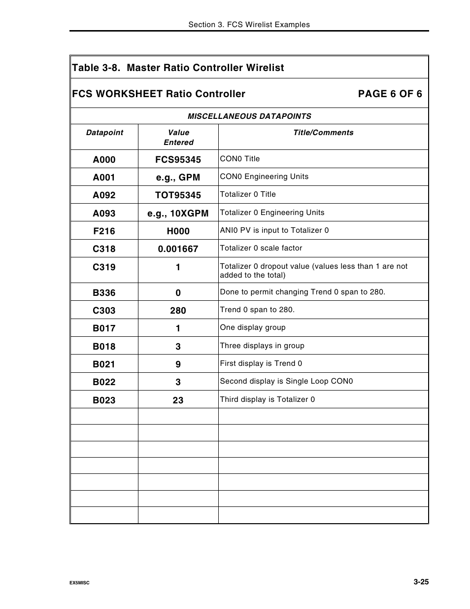 Micromod Micro-DCI: 53MC5000 Multi-Loop Process Controller FLEXIBLE CONTROL STRATEGIES User Manual | Page 90 / 201