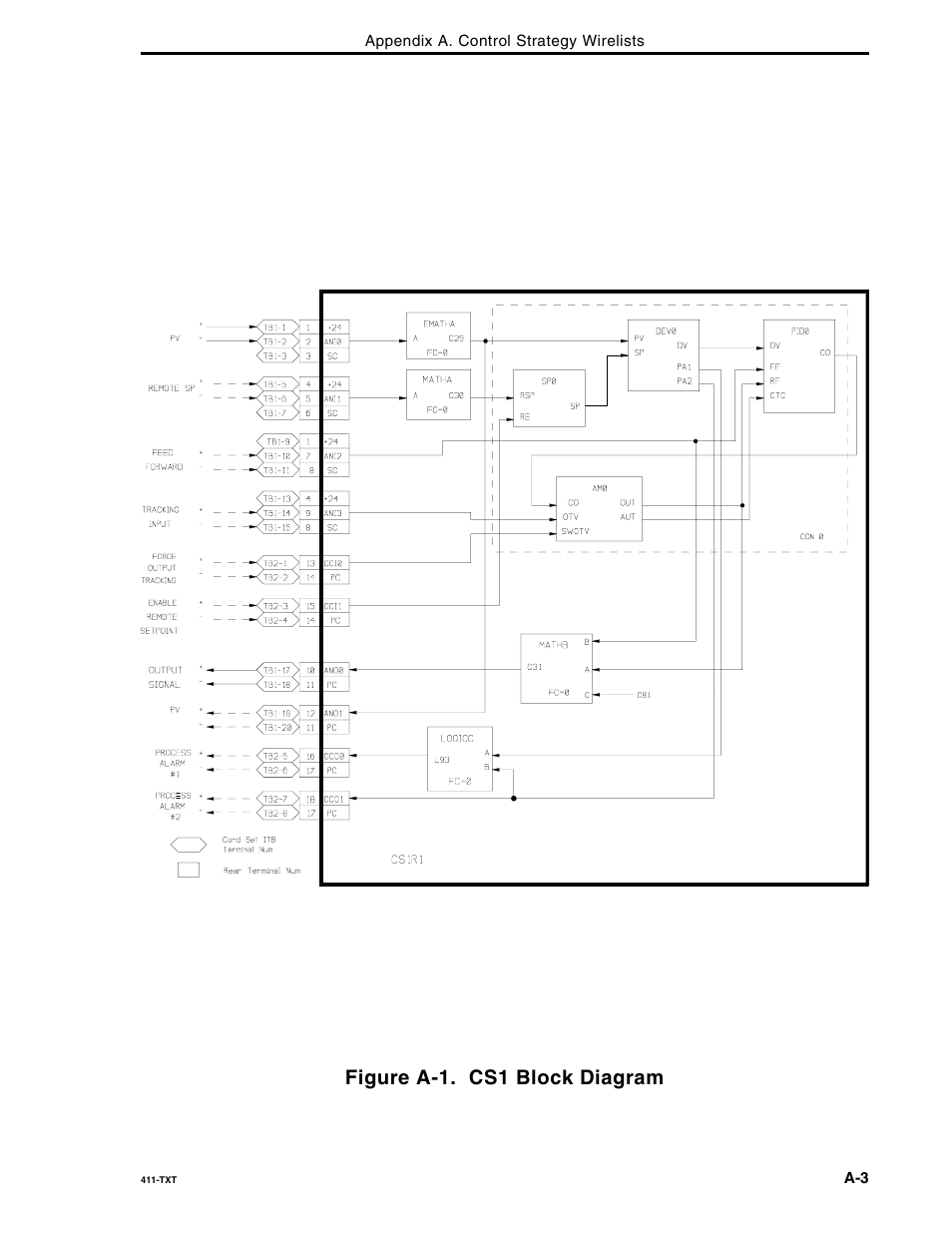Figure a-1. cs1 block diagram | Micromod Micro-DCI: 53MC5000 Multi-Loop Process Controller FLEXIBLE CONTROL STRATEGIES User Manual | Page 93 / 201