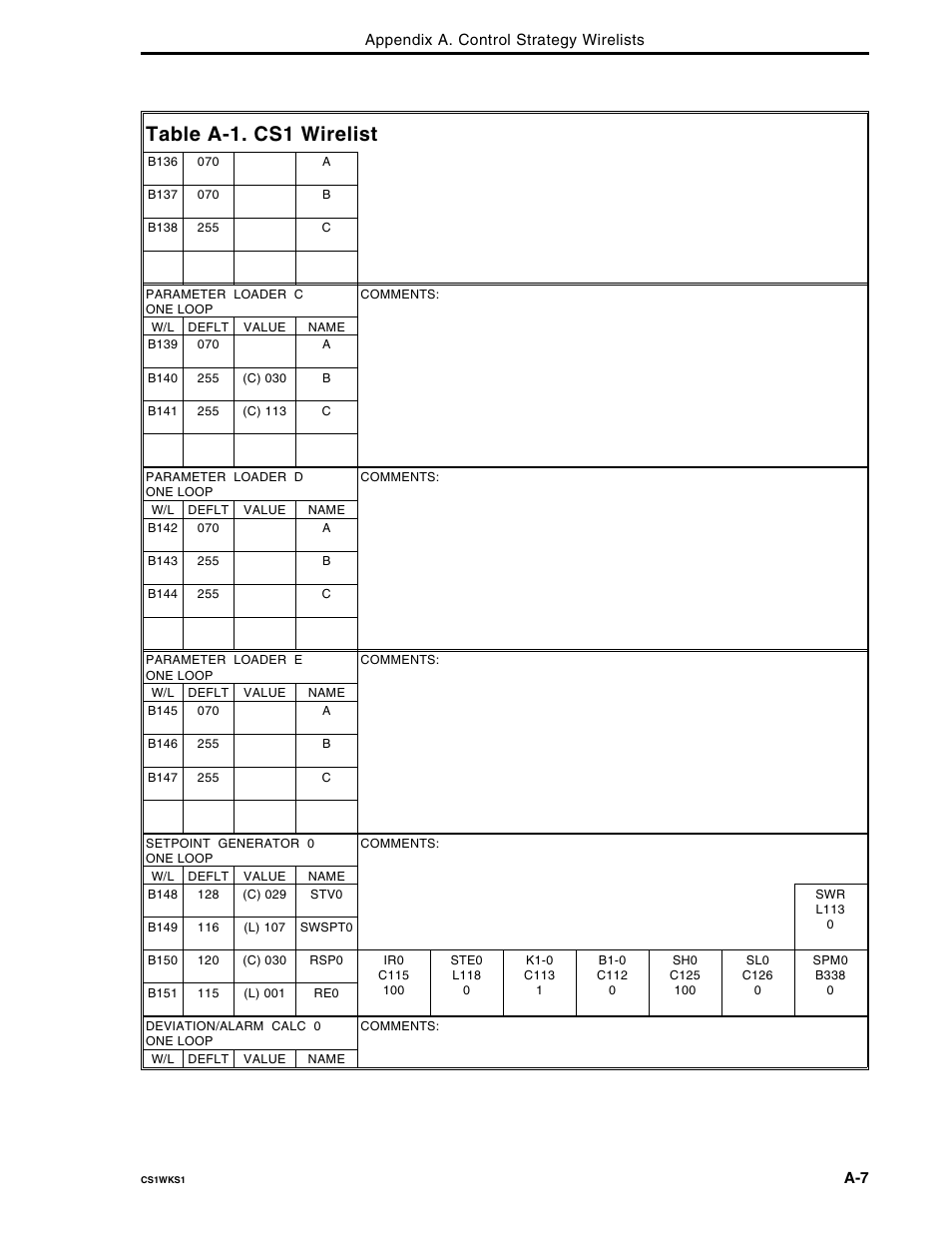 Table a-1. cs1 wirelist | Micromod Micro-DCI: 53MC5000 Multi-Loop Process Controller FLEXIBLE CONTROL STRATEGIES User Manual | Page 97 / 201