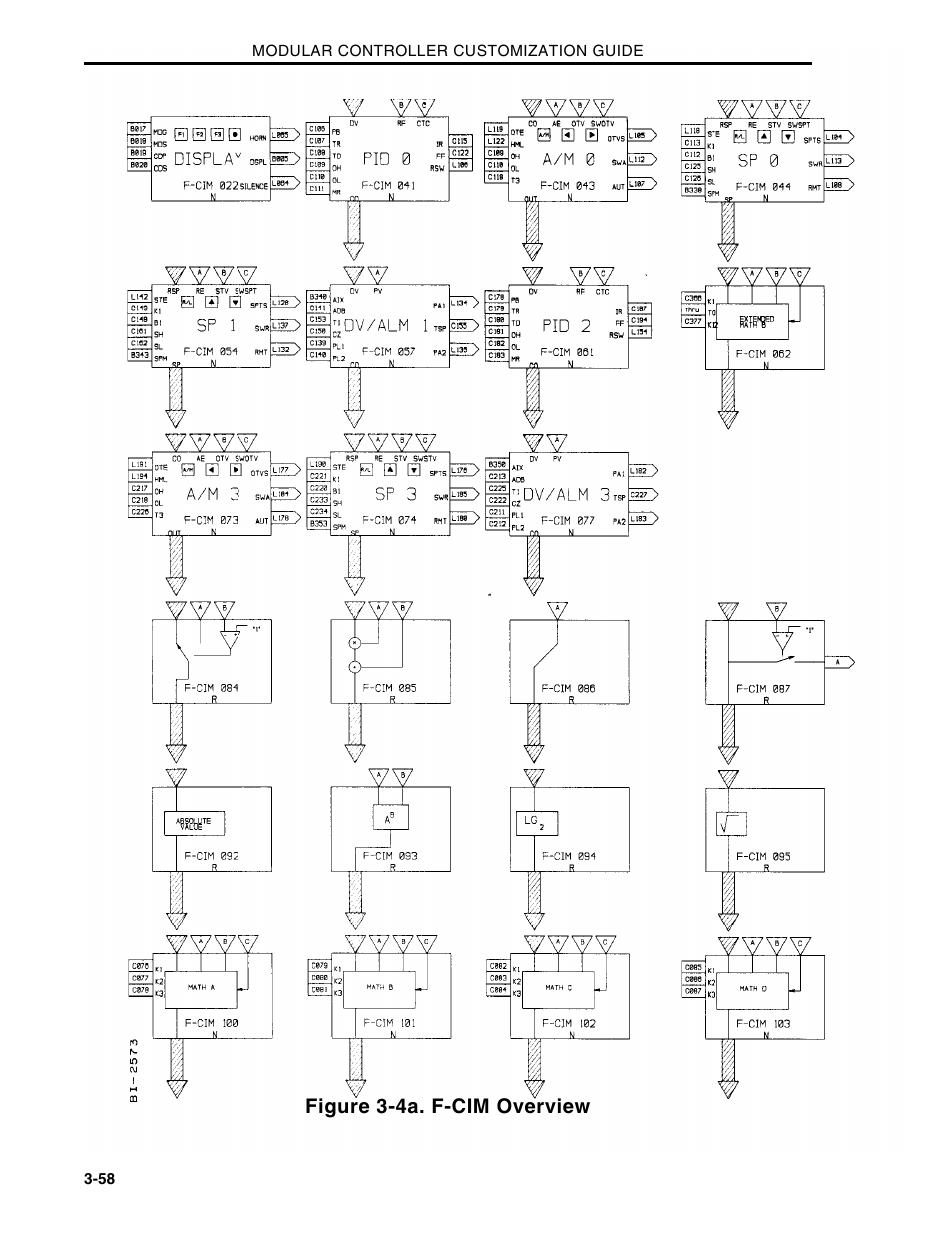 Micromod Micro-DCI: 53MC5000 Multi-Loop Process Controller CUSTOMIZATION GUIDE User Manual | Page 110 / 123