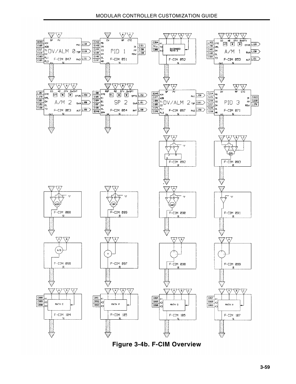 Micromod Micro-DCI: 53MC5000 Multi-Loop Process Controller CUSTOMIZATION GUIDE User Manual | Page 111 / 123